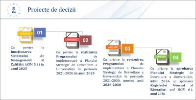 Raportarea privind implementarea Sistemului de Management al Calității pentru anul 2025